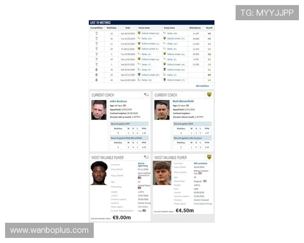 德比郡俱乐部宣布新赛季阵容调整 目标冲击英冠升级