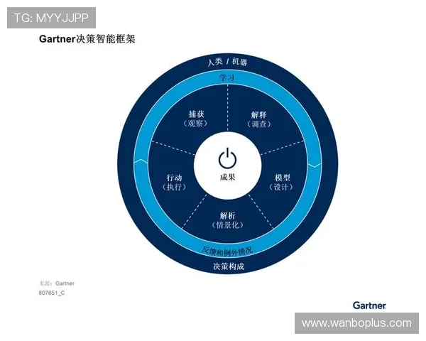 基于多模态感知的竞技体育动作链路智能技术分析与训练决策优化机制